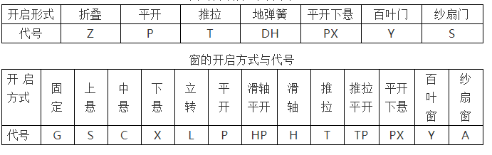 贵州门窗系统