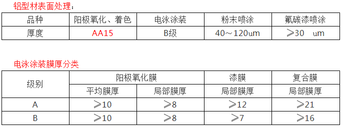 贵州门窗系统