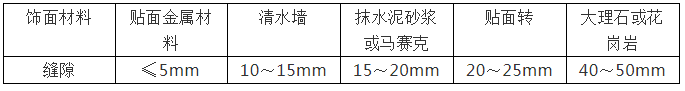 贵州门窗系统