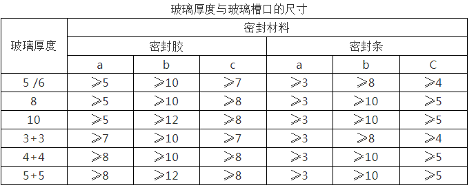 贵州门窗系统