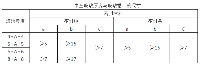 贵州门窗系统