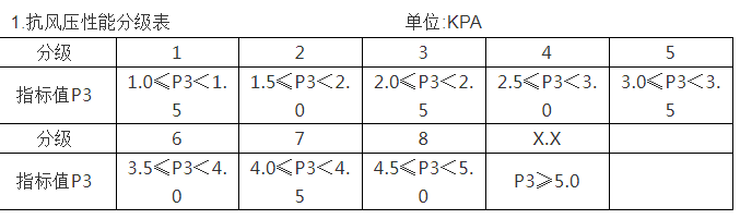 贵州门窗系统