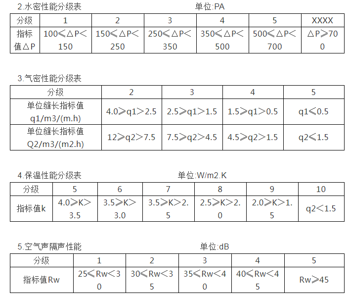 贵州门窗系统